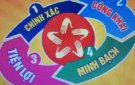 Chuyển biến nhận thức về chuyển đổi số
