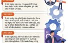 NGHỊ QUYẾT SỐ 18-NQ/TW - TIỀN ĐỀ XÂY DỰNG BỘ MÁY TINH GỌN, HIỆU LỰC, HIỆU QUẢ : CUỘC TÁI CẤU TRÚC TOÀN DIỆN