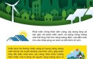 Hệ thống chiếu sáng xanh - Phát triển làng bền vững